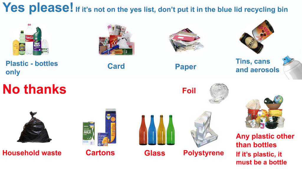 What Can I Recycle: A Guide to What Makes Something Recyclable